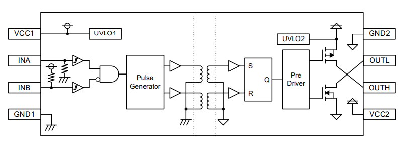 Block Diagram - ROHM Semiconductor BM6GD11BFJ-LB 1-Channel Gate Driver